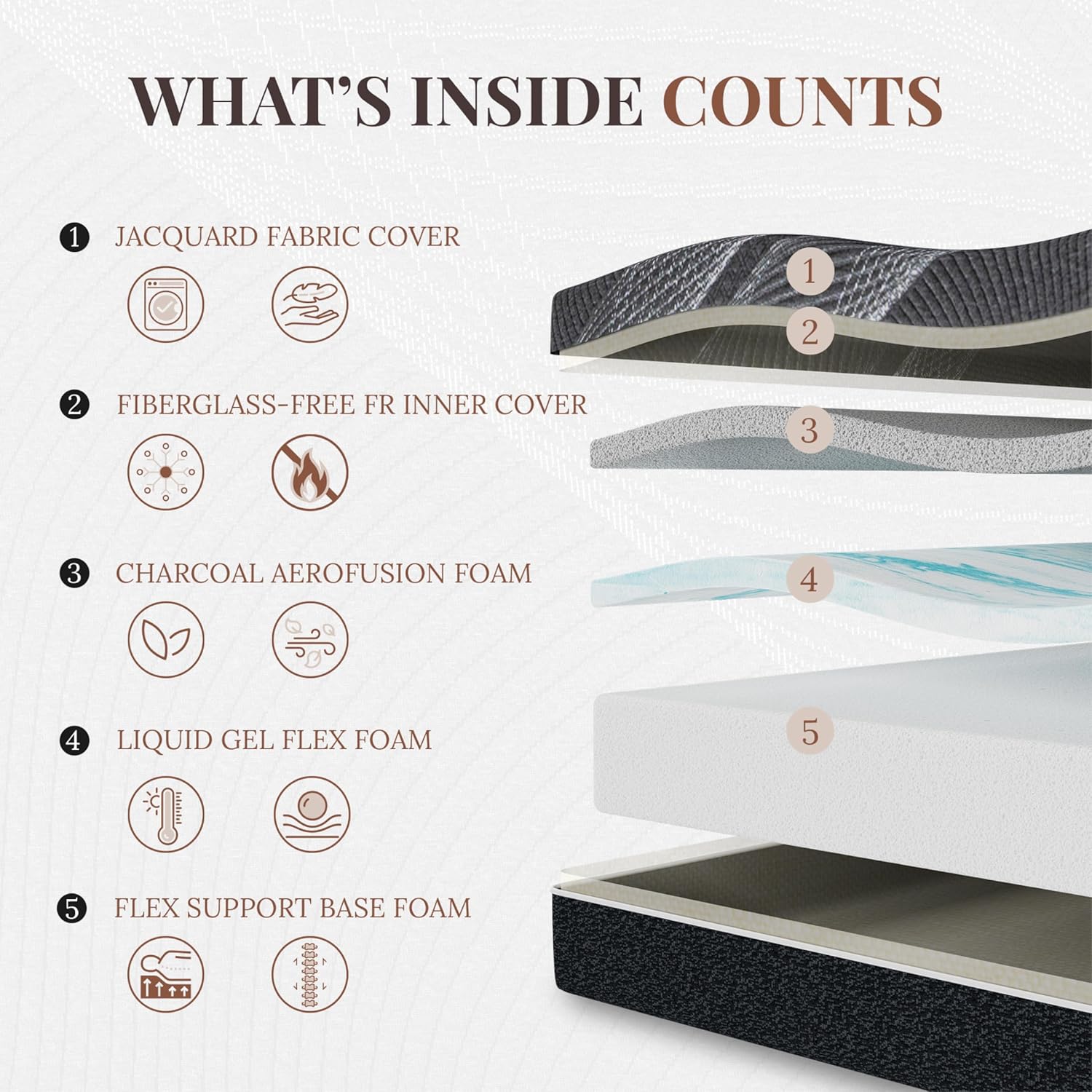 12-дюймовый матрас Queen, матр – обзор и цена Memory Foam Mattress In A Box Queen